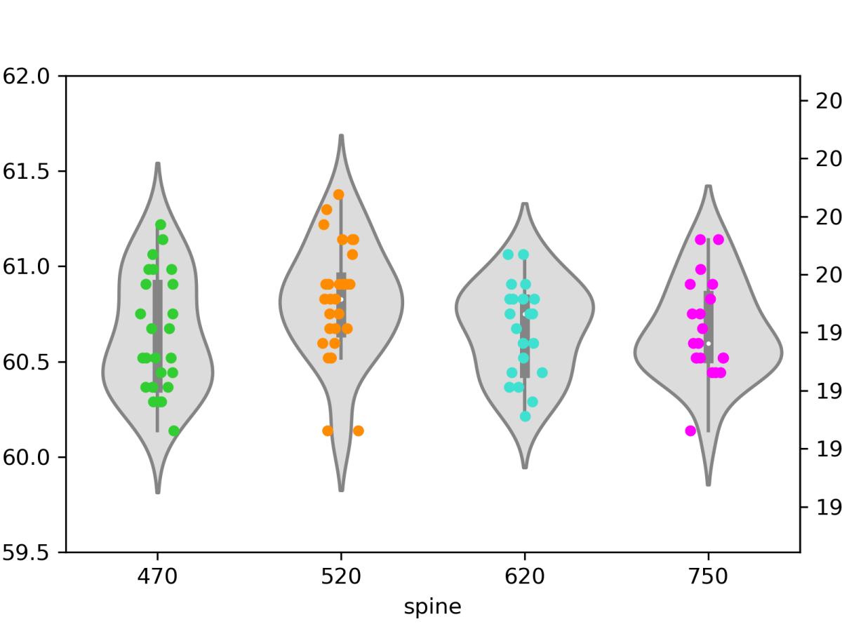 Effect of spine on recurve arrow&nbsp;speed